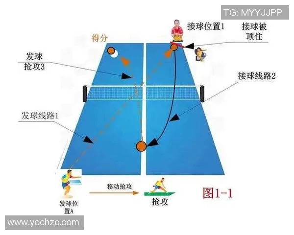 南京乒乓球队独特节奏体系解析与战术运用探讨