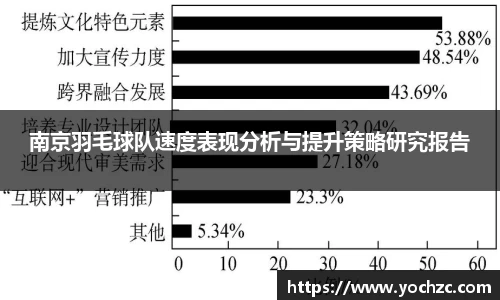 南京羽毛球队速度表现分析与提升策略研究报告